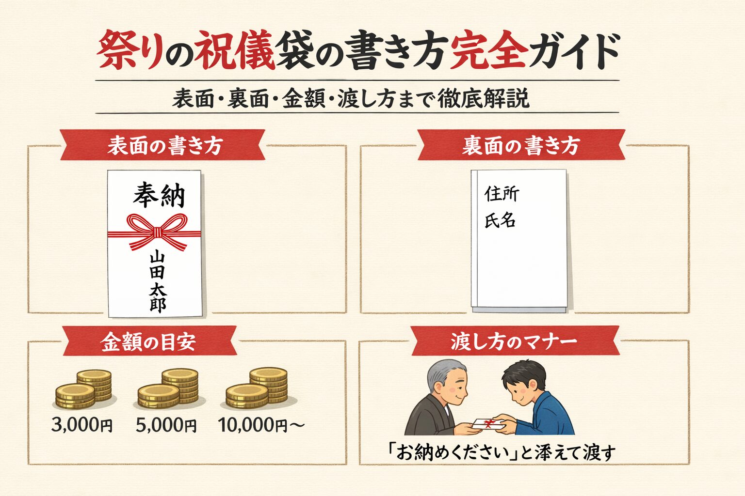 祭りの祝儀袋の書き方完全ガイド｜表面・裏面・金額・渡し方まで徹底解説